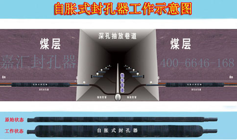 研發(fā)封孔器的價值體現(xiàn)，可以更好的為煤礦服務(wù)