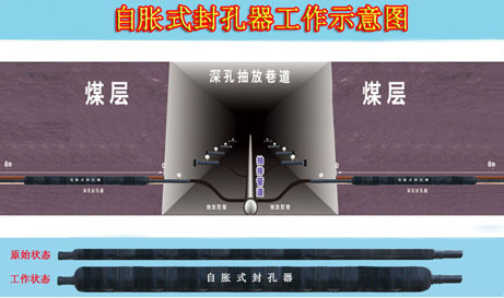 嘉匯科技鼓勵(lì)各大煤礦抽放瓦斯選用封孔器，**安全