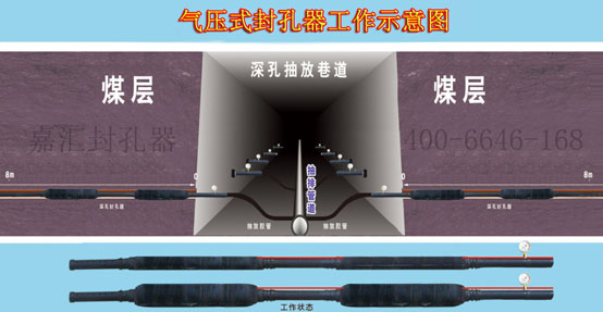 嘉匯**生產封孔器，煤礦專用瓦斯抽放的機械設備