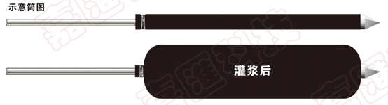 *近封孔器的形式分析