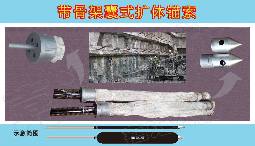 帶骨架囊式擴體錨索嘉匯新增**產品